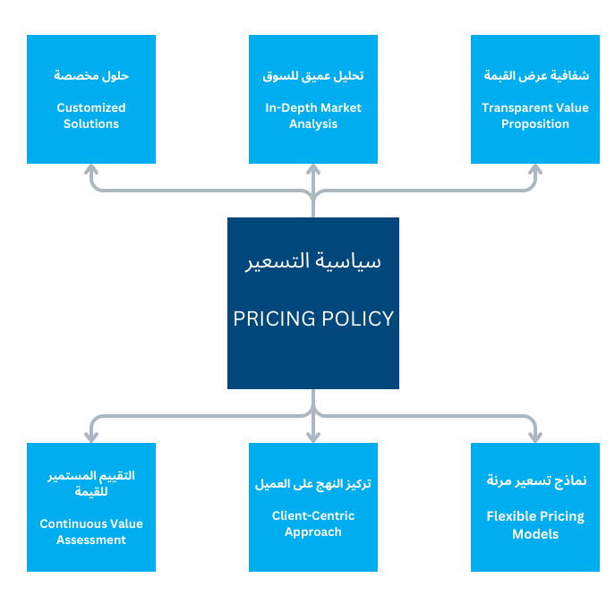 PRICING STRATEGY Kodrey Overseas Global