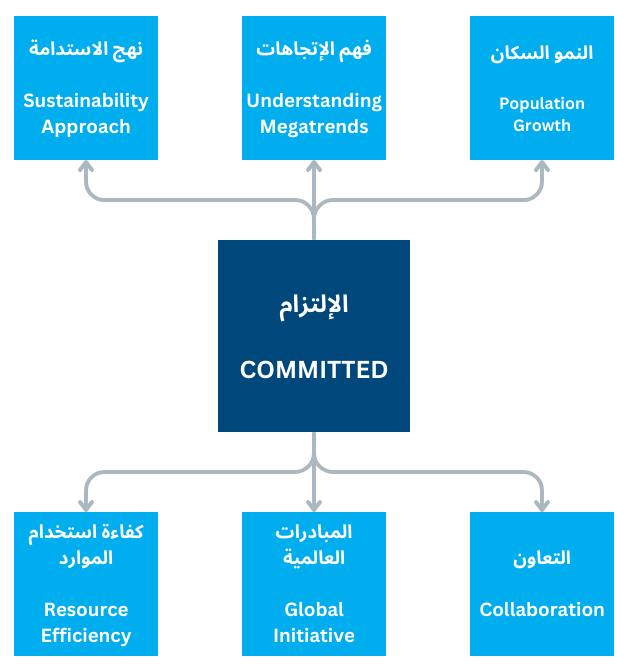 Committed Kodrey Overseas Global