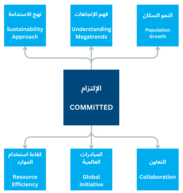 COMMITMENT | Kodrey Overseas Global | We Empower