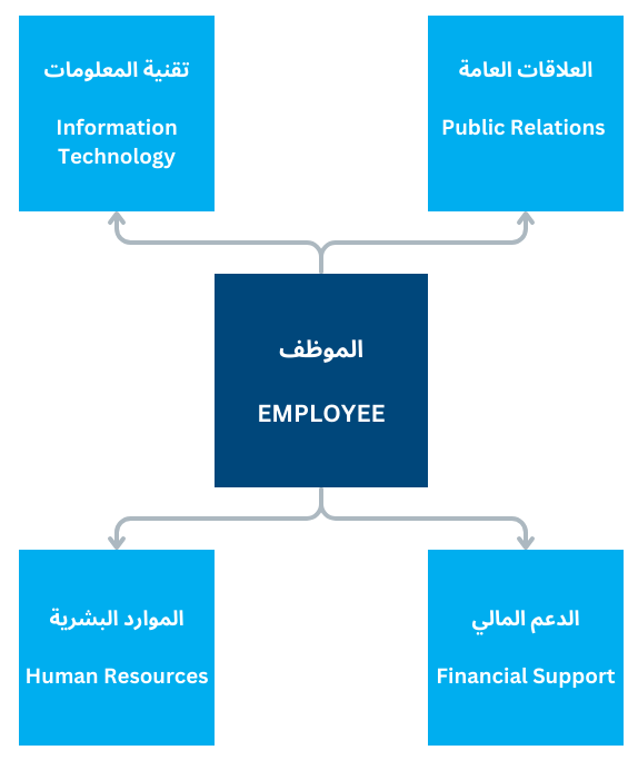 CAREERS Kodrey Overseas Global