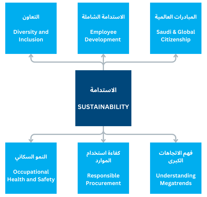 SUSTAINABILITY Kodrey Overseas Global