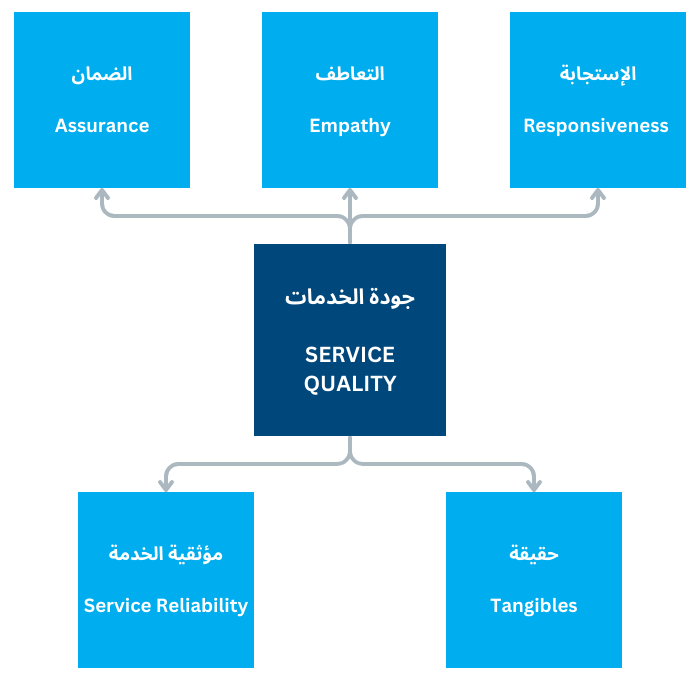 SERVICE QUALITY Kodrey Overseas Global