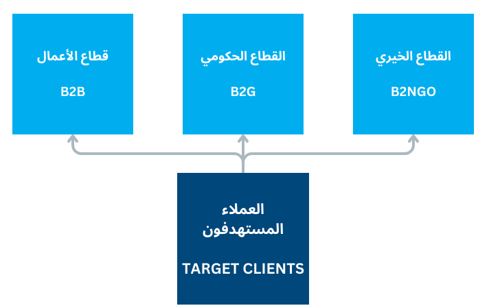 TARGET CLIENTS Kodrey Overseas Global