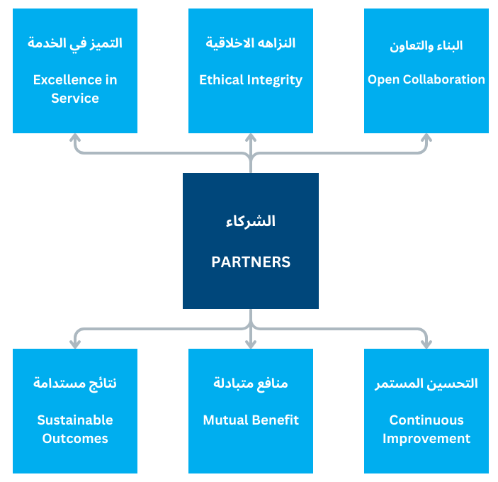 <font style="vertical-align: inherit;"><font style="vertical-align: inherit;">الشركاء&amp;nbsp;</font></font>