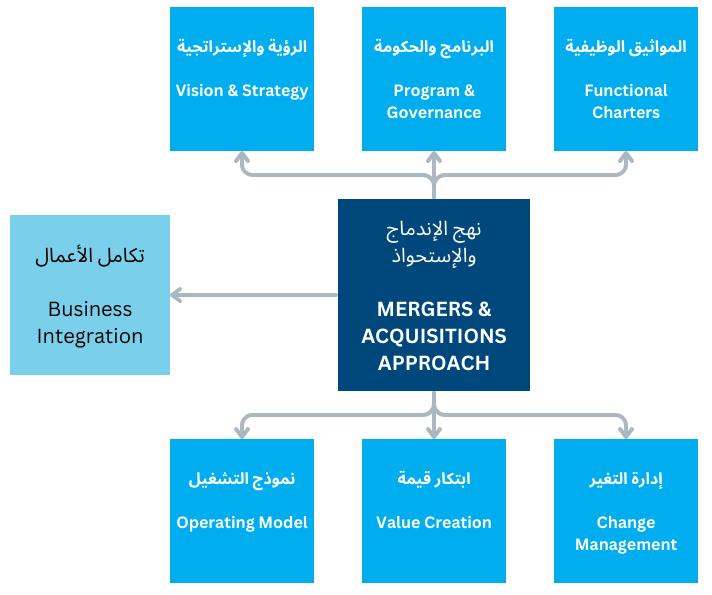 MERGERS & ACQUISITIONS