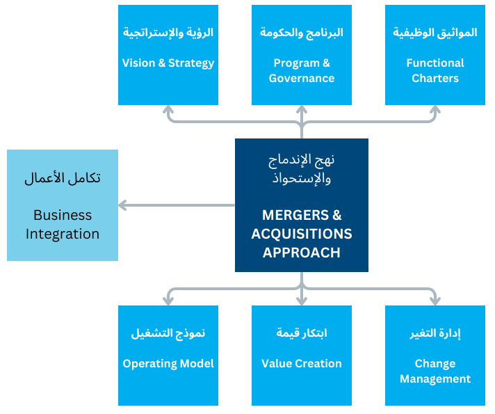 MERGERS & ACQUISITIONS | Kodrey Overseas Global | We Empower