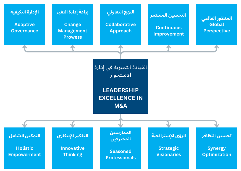 MERGERS & ACQUISITIONS